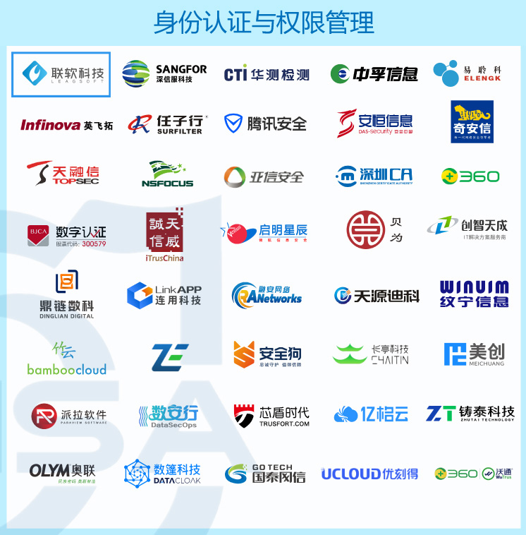 身份認證與權限管理