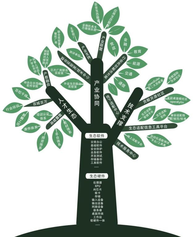 網(wǎng)絡(luò)安全