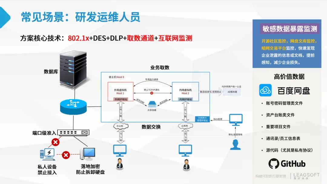 數(shù)據(jù)防泄露