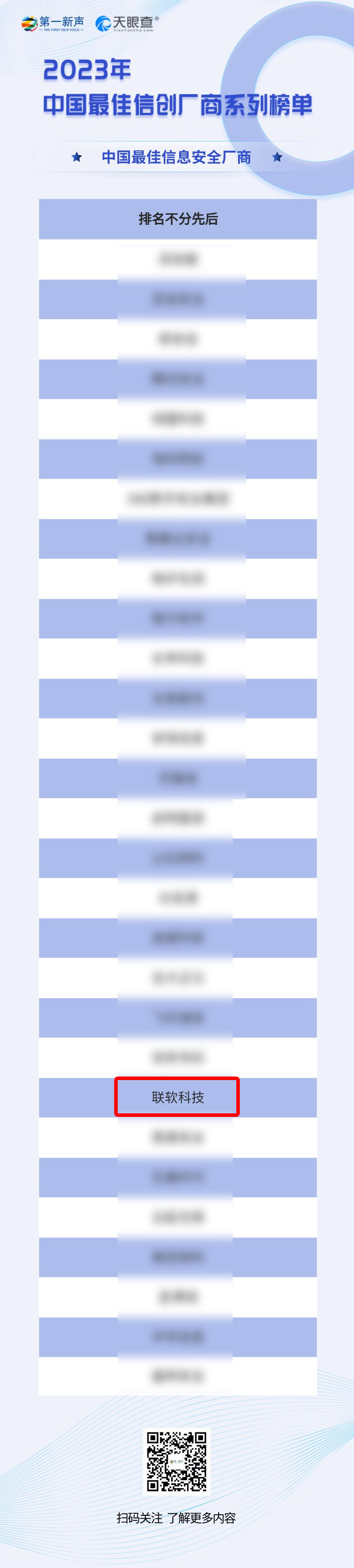 2023.7.10 信創(chuàng)實力認(rèn)證！聯(lián)軟科技入選“中國最佳信息安全廠商”！.jpg