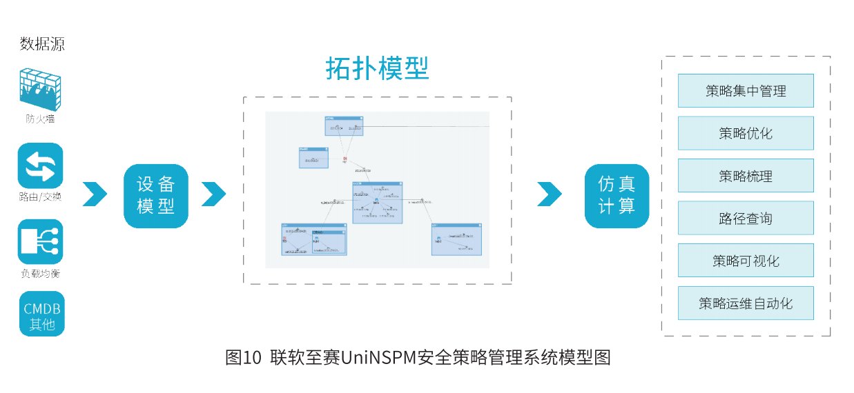 /ueditor/image/20231225/1703469972398471/04ef3dda08d662874c907a3b126ce456.png UniNSPM架構圖.png