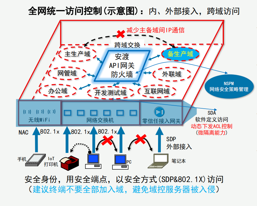 /ueditor/image/20240729/1722241442211158/476fa7fb2069bd4ada0b8366169d371c.png 底座.png