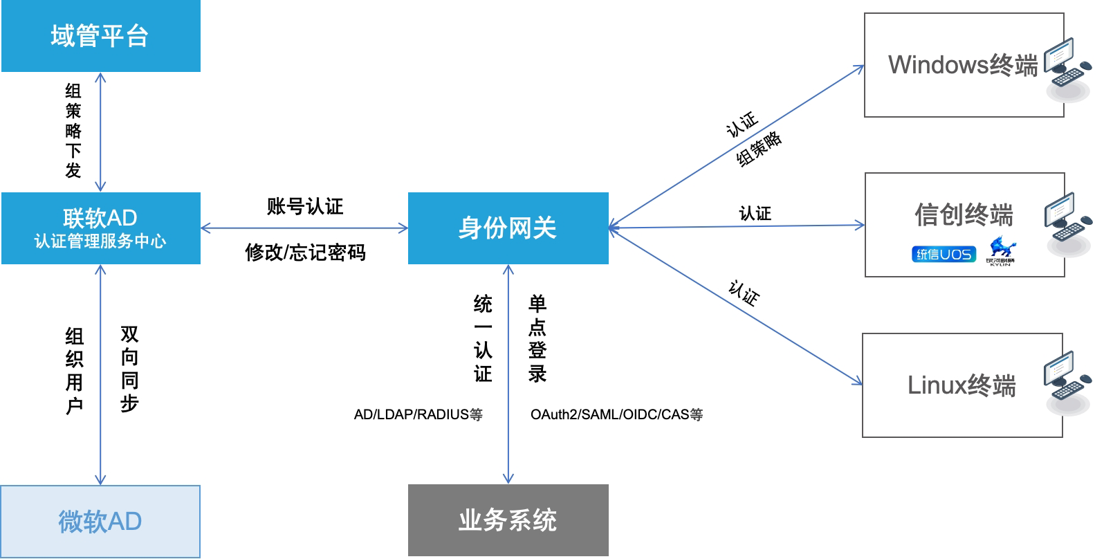 /ueditor/image/20240826/1724662398833908/432b6892047a48a3c75e1b08229a08af.png /ueditor/image/20240826/1724662398833908/432b6892047a48a3c75e1b08229a08af.png