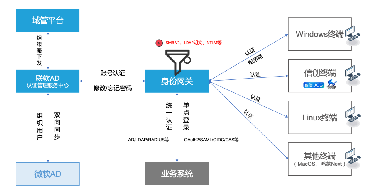 /ueditor/image/20250430/1746005202427239/adfeced94d6385b54be51519aa6d58af.png /ueditor/image/20250430/1746005202427239/adfeced94d6385b54be51519aa6d58af.png